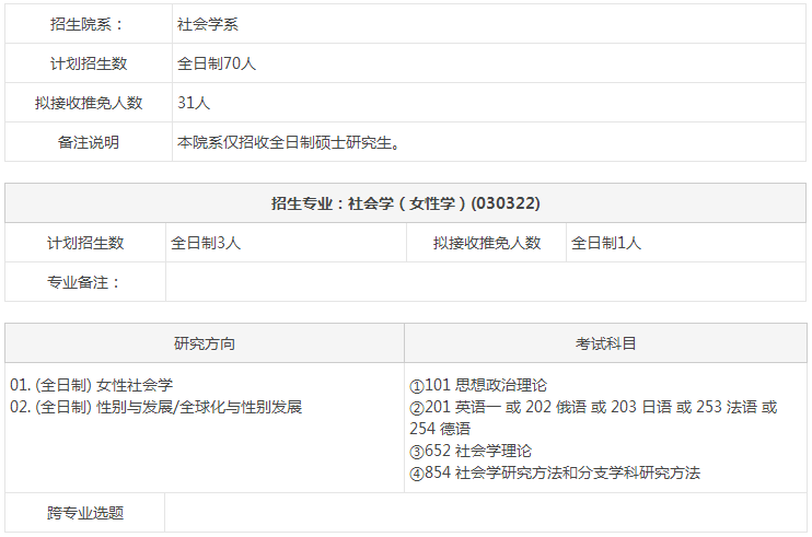 北京大学030322社会学(女性学)2018年硕士研究生招生专业目录