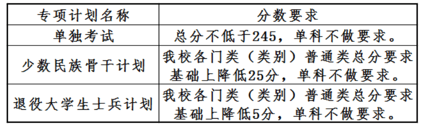 2022大连理工大学考研分数线(研究生复试分数线)