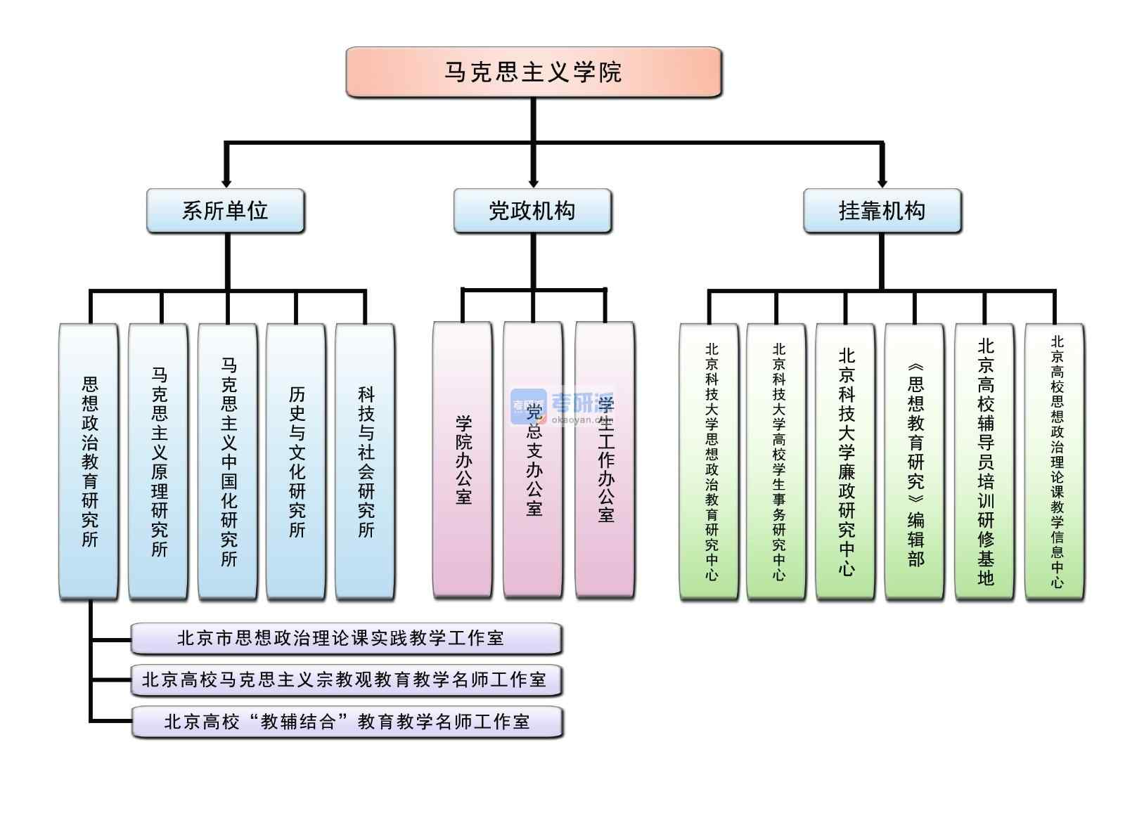 学院结构图.jpg