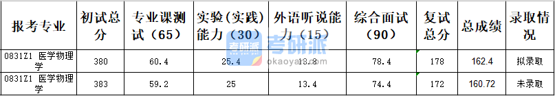 天津大学医学物理学2020年研究生录取分数线