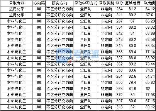 华中师范大学材料与化工2020年研究生录取分数线