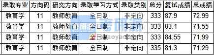 华中师范大学教育学2020年研究生录取分数线