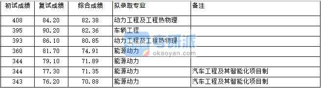 浙江大学车辆工程2020年研究生录取分数线