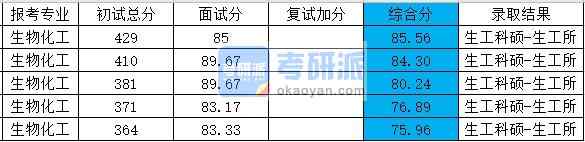 浙江大学生物化工科硕2020年研究生录取分数线