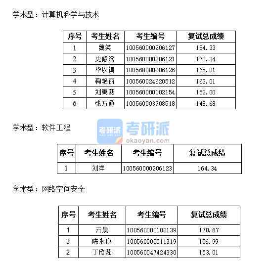 天津大学软件工程2020年研究生录取分数线