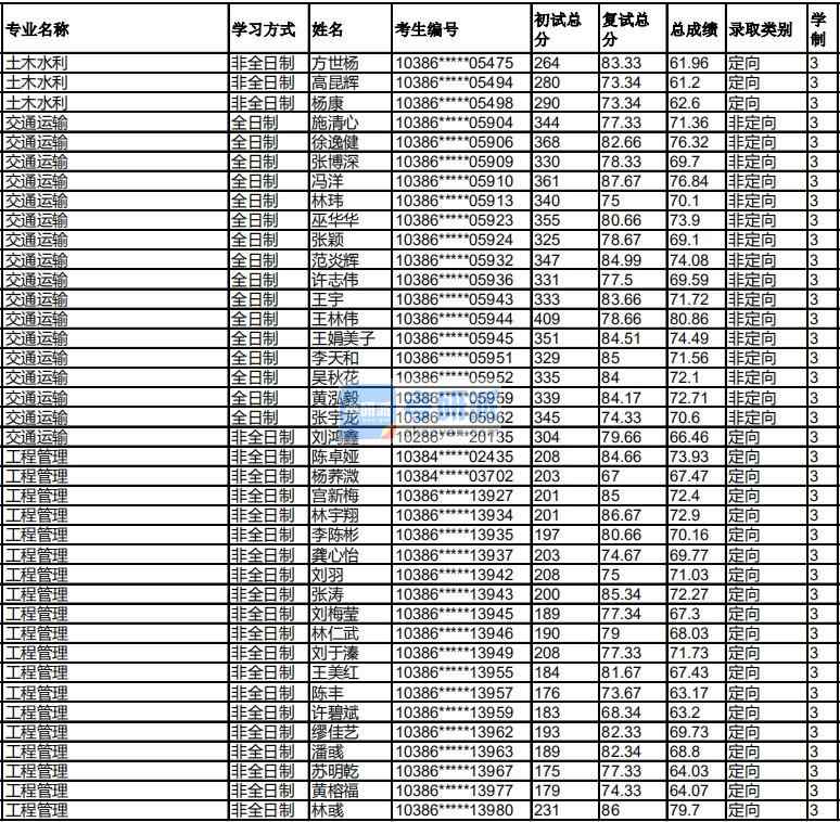 福州大学交通运输2020年研究生录取分数线