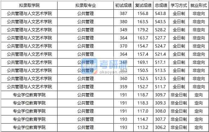 大连海事大学公共管理2020年研究生录取分数线