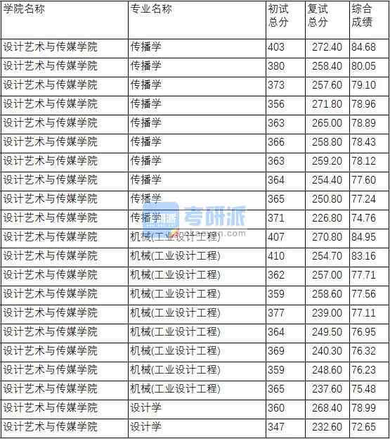 南京理工大学传播学2020年研究生录取分数线