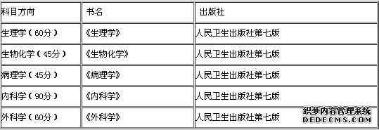 2016医学考研