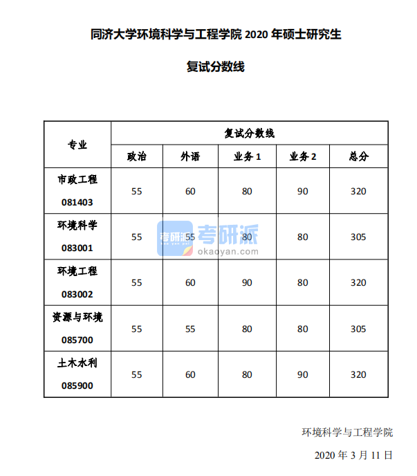  2020年同济大学环境科学与工程学院硕士研究生考研复试分数线