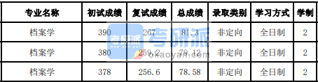 吉林大学档案学2020年研究生录取分数线