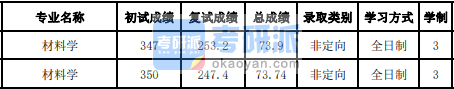 吉林大学材料学2020研究生录取分数线