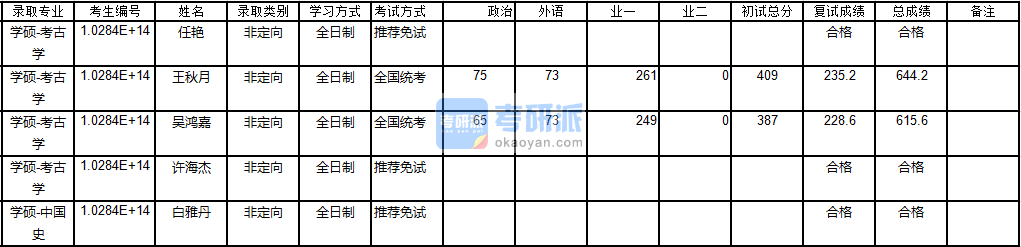 南京大学考古学2020年研究生录取分数线