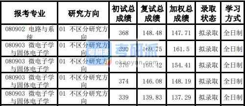 天津大学微电子学与固体电子学2020年研究生录取分数线