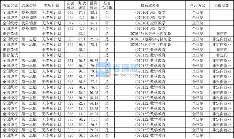 华南师范大学运筹学与控制论2020年研究生录取分数线