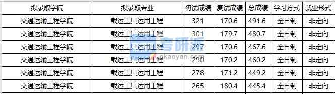 大连海事大学载运工具运用工程2020年研究生录取分数线